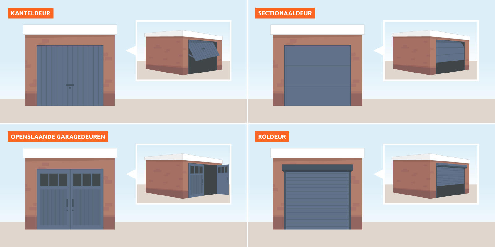 garagedeur soorten